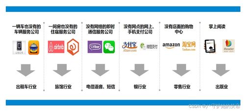 云計算概述及其在華為產品與服務中的應用