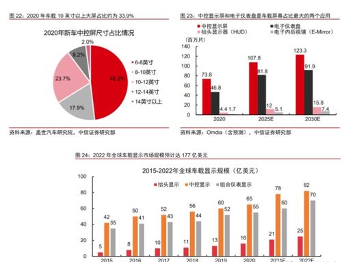 藍黛科技傳動與觸控顯示業務齊飛 產品與客戶并重的戰略實踐