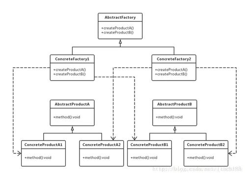設(shè)計(jì)模式四 工廠(chǎng)模式 抽象工廠(chǎng)模式
