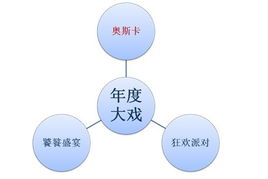 智匯靈思·創(chuàng)享未來——上海靈思年度盛典策劃與公關(guān)服務(wù)方案