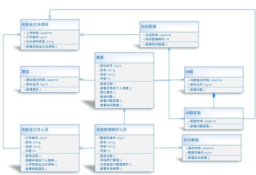 咸魚翻身 從團(tuán)隊(duì)項(xiàng)目需求建模到系統(tǒng)設(shè)計(jì)與項(xiàng)目公關(guān)的全方位策劃