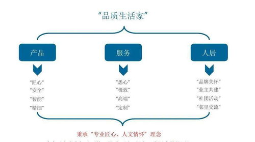潮涌衢州，未來向東——旭輝衢州萬達(dá)東項(xiàng)目策略提報(bào)